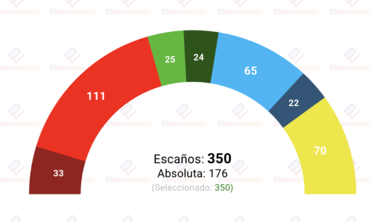 encuesta suecia ipsos 25ago la izquierda volveria al poder