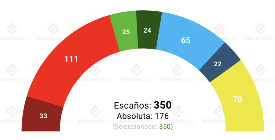 encuesta suecia ipsos 25ago la izquierda volveria al poder