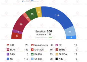 Encuesta Grecia (Interview 22jul): ambos bloques, sin mayoría