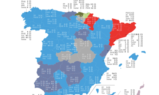 encuesta sigmados pp y vox dominan el mapa de reparto de escanos