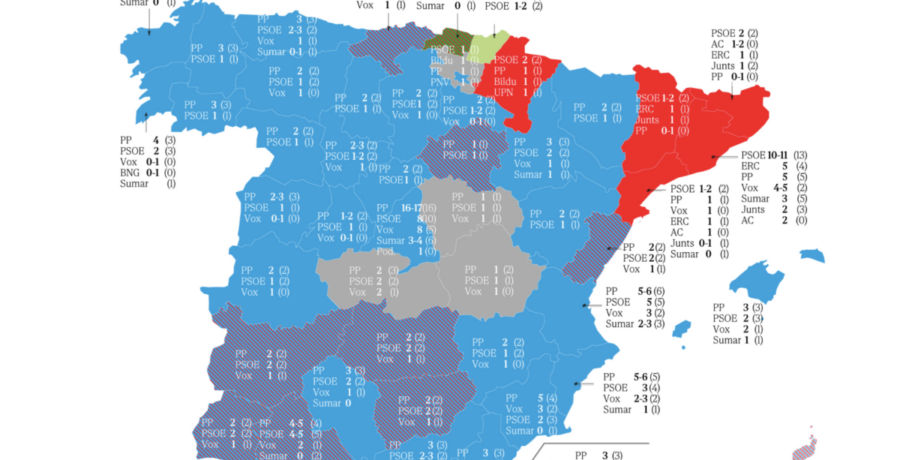 encuesta sigmados pp y vox dominan el mapa de reparto de escanos