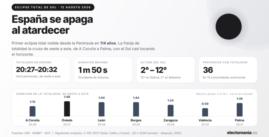 eclipse 2026 comenta como viviras el dia de las dos noches