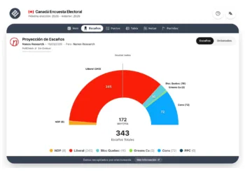 Encuesta Canadá (Nanos R. 18sep): Carney se dispara y los conservadores se hunden