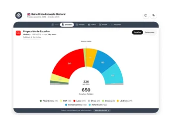 Macroencuesta UK (YouGov 24 sep): Reino Unido, hacia un Parlamento sin mayorías