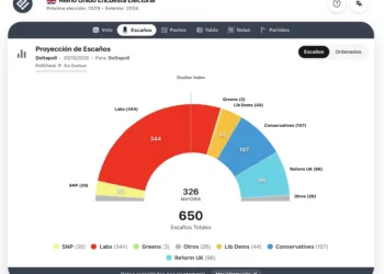 Encuesta UK (Deltapoll 20 oct): los laboristas se disparan