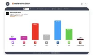 Encuesta invymark la sexta voto elecciones