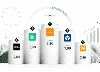 Actualizamos el PollCheck tras el ciclo 2025-2026: así queda la clasificación global de encuestadoras en España