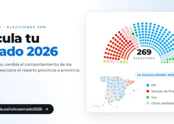 Simulador Senado 2026: quién controlaría la Cámara Alta en función del comportamiento del elector